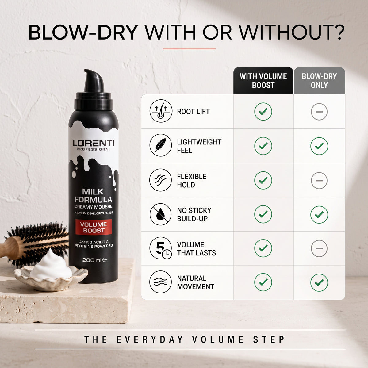 Lorenti Volume Boost mousse i sort flaske med skum og rund børste, sammenlignet med blow-dry alene i tabel.